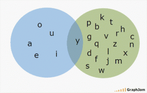 vowels